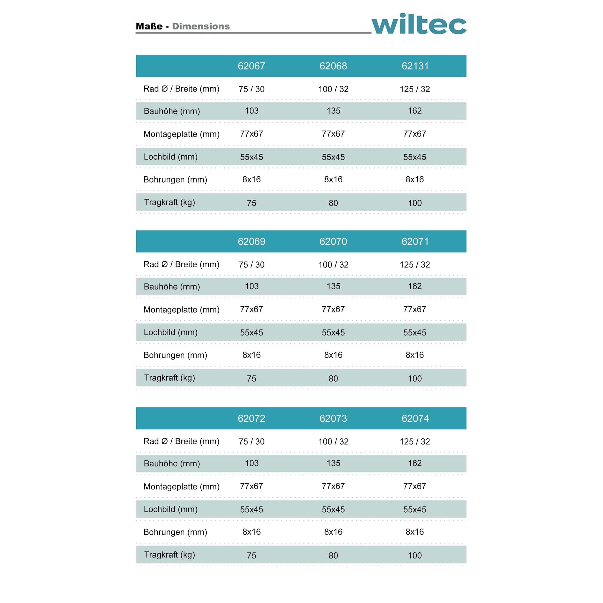 Set 4 ruote girevoli con freno, per trasporto, 125mm, plastica e gomma, max 100 kg a rotella
