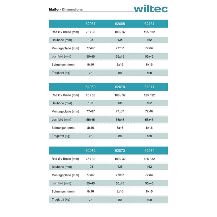 Set 4 ruote girevoli con freno, per trasporto, 125mm, plastica e gomma, max 100 kg a rotella