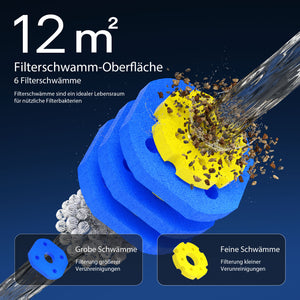 CPF-250 Filtro a pressione per laghetto con UVC da 11 W max 10.000 litri