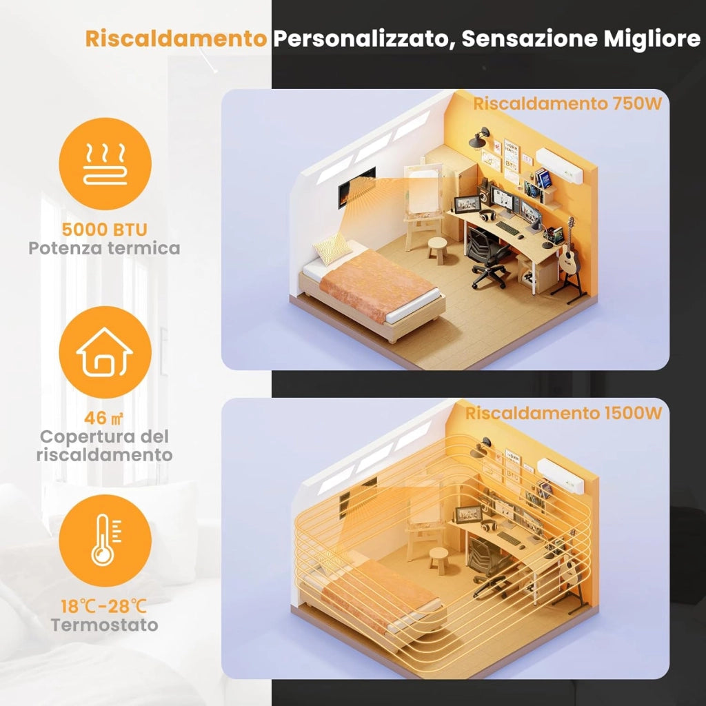 Camino Elettrico da 91,5cm da Incasso a Parete, Caminetto Elettrico da 750W/1500W con Telecomando, Termostato, Protezione da Surriscaldamento, 91,5 x 14,5 x 45 cm