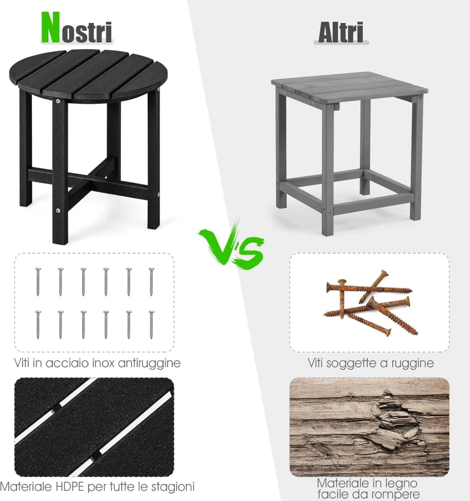 Tavolino da Giardino Rotondo per Esterno, Tavolo Adirondack in HDPE Resistente alle Intemperie, per Interno ed Esterno Patio, Portico, Giardino, Facile Manutenzione (Rotondo, nero)