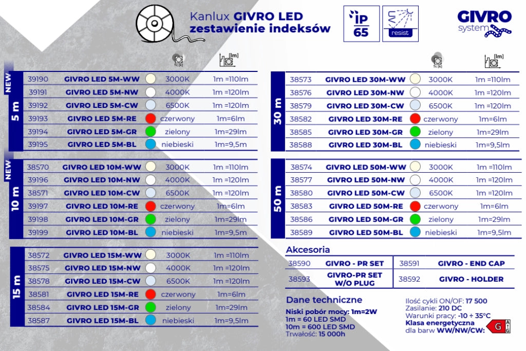 Cavo alimentazione con spina per tubo Givro Kanlux IP65