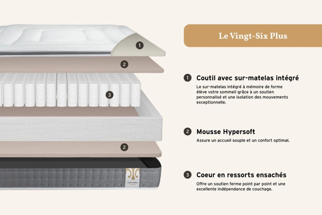 Pacchetto letto completo - Materasso 180x200cm + Box spring con doghe (kit) + 2 cuscini + Piumino - Vingt-Six PLUS
