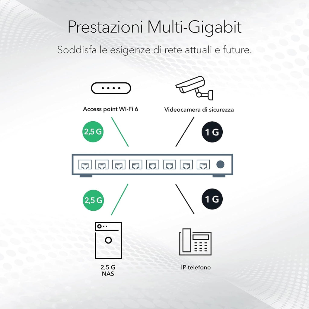 Switch Ethernet Unmanaged Multi-Gigabit 5 porte (MS305) - Switch Ethernet 2.5 gigabit porte da 1G/2,5G, montaggio su scrivania o a parete