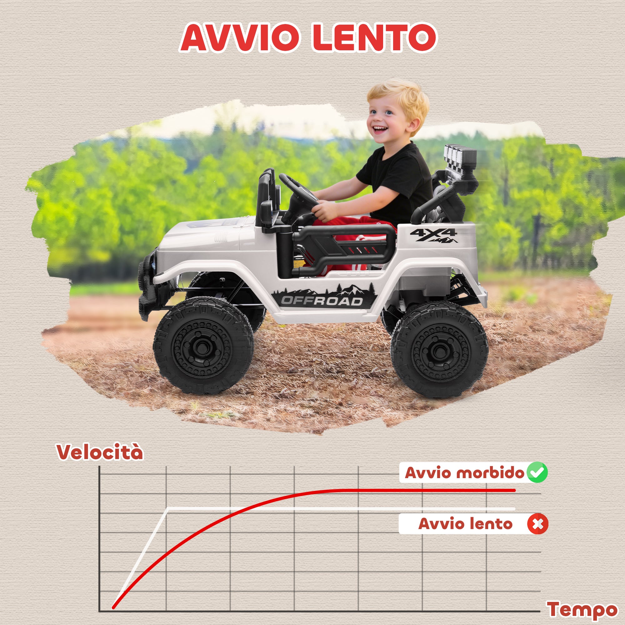 Macchina Fuoristrada per Bambini 99x66x68.5 cm con Fanali Clacson e Telecomando in PP e Metallo Bianco