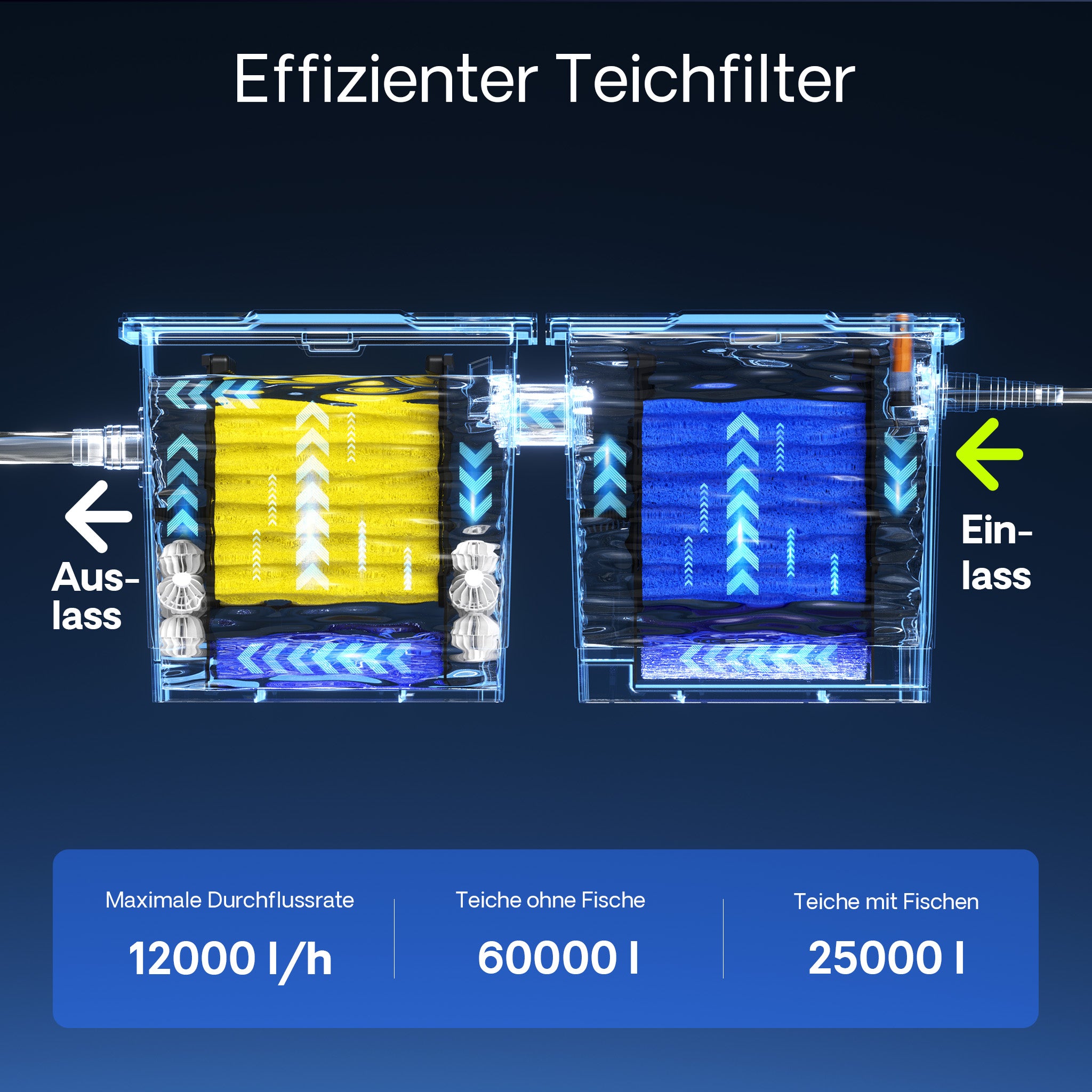Filtro a camera per laghetto CBF-350B per filtrazione di max 60.000 l