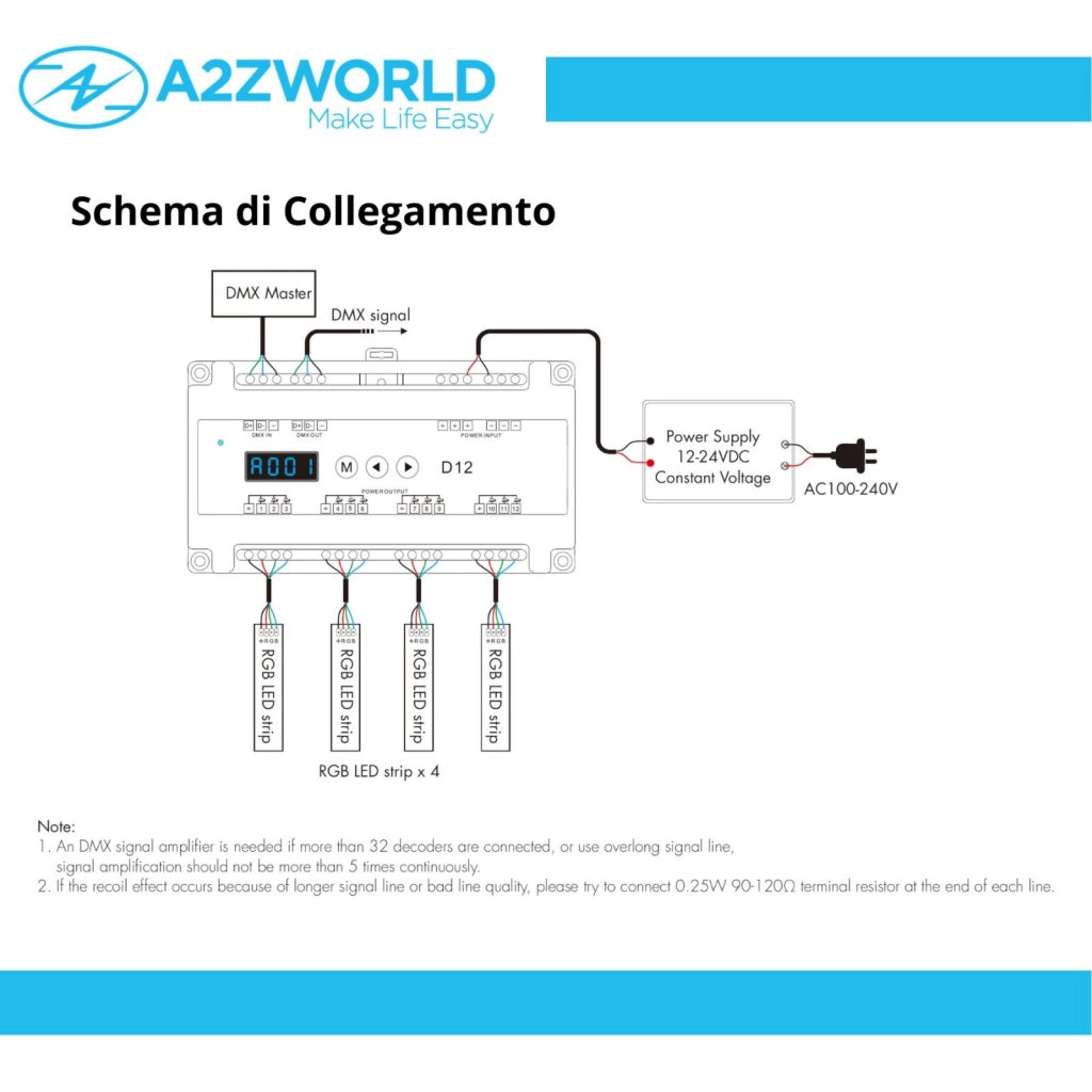 Decoder DMX512 RDM 12 Canali RGB a Tensione Costante, 12-24V DC, 5A per Canale, Totale 60A, PWM 500-32000Hz, Guida DIN, per Strisce LED RGB