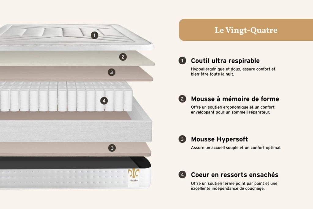Pacchetto letto completo - Materasso 140x200cm + Box spring con doghe (kit) + 2 cuscini + Piumone - Vingt-Quatre