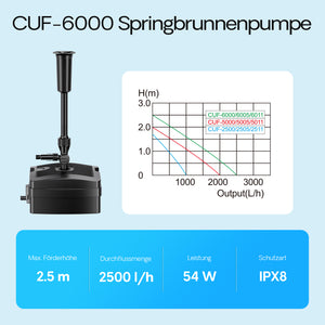CUF-6000 3in1 Filtro, Pompa 2500l/h 54W e Chiarificatore UV 9 W per laghetti e fontane