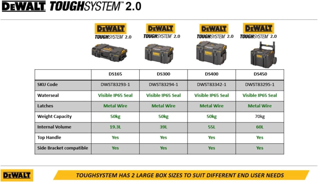 DEWALT DWST83295-1 - VASCA CON RUOTE - Schiuma strutturale di polipropilene espanso, Speciale disegn dell’apertura del coperchio con maniglia mobile per garantire il massimo volume di stoccaggio
