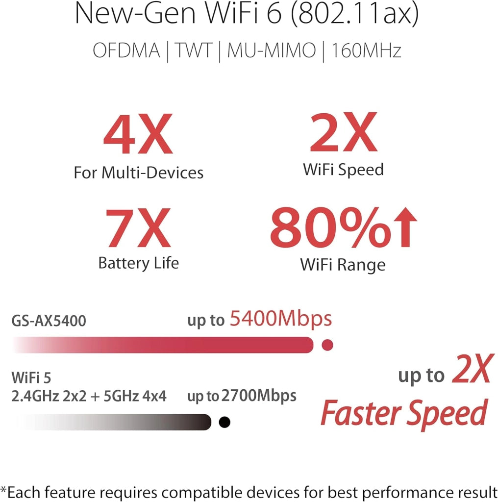 ROG STRIX GS-AX5400 Router Wi-Fi 6 dual-band per il gaming, compatibile con PS5 e giochi dispositivi mobili, VPN Fusion, Instant Guard, Gear Accelerator, porta di gioco, QoS adattivo e Aura RGB