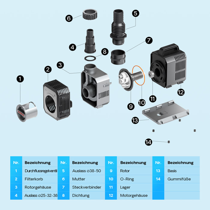 Pompa da laghetto CTP-14000 SuperECO 14000l/h 120W per circolazione e filtrazione acqua