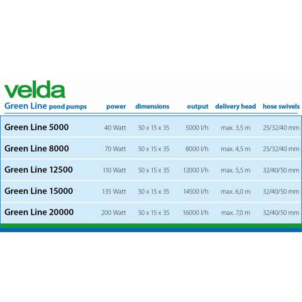 Velda Green Line 12500 L/h 110w - pompa per laghetti fino a 25000 litri