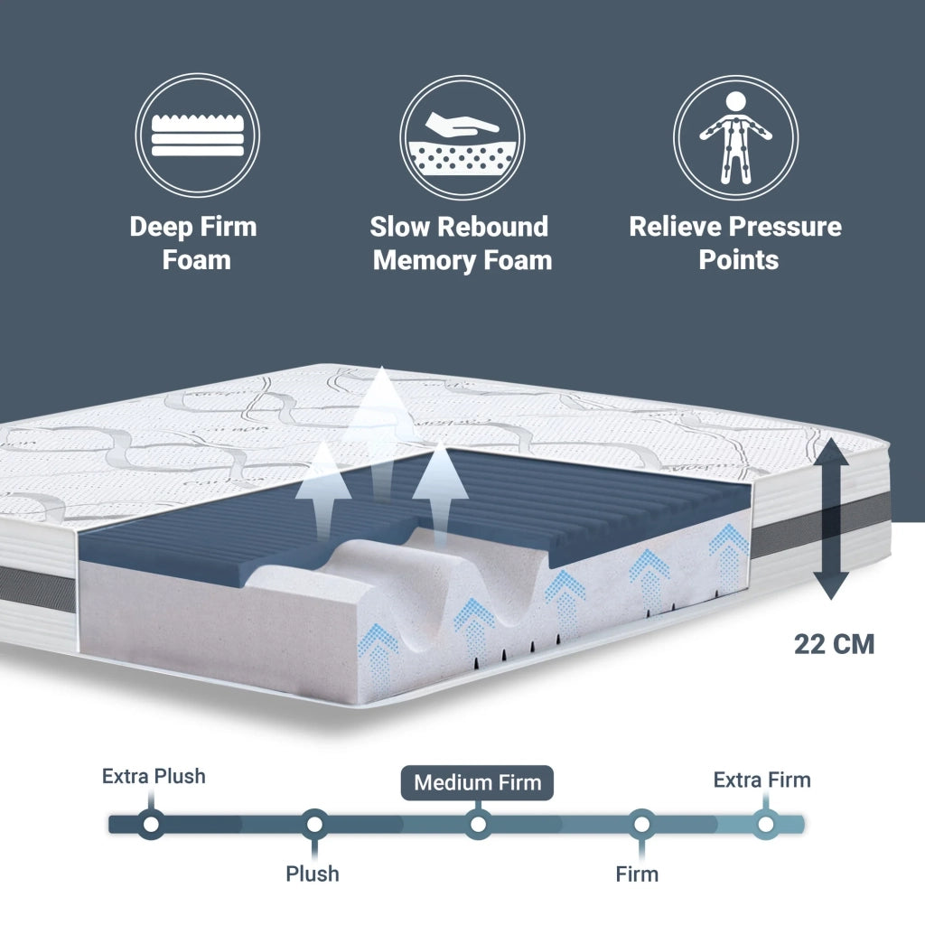 Materasso in Memory Foam Singolo 85x205 Altezza 22 cm | Rigidità media/alta | Tessuto Anallergico e Traspirante | Proprieta' Ortopediche Automodellanti | Prodotto in Italia
