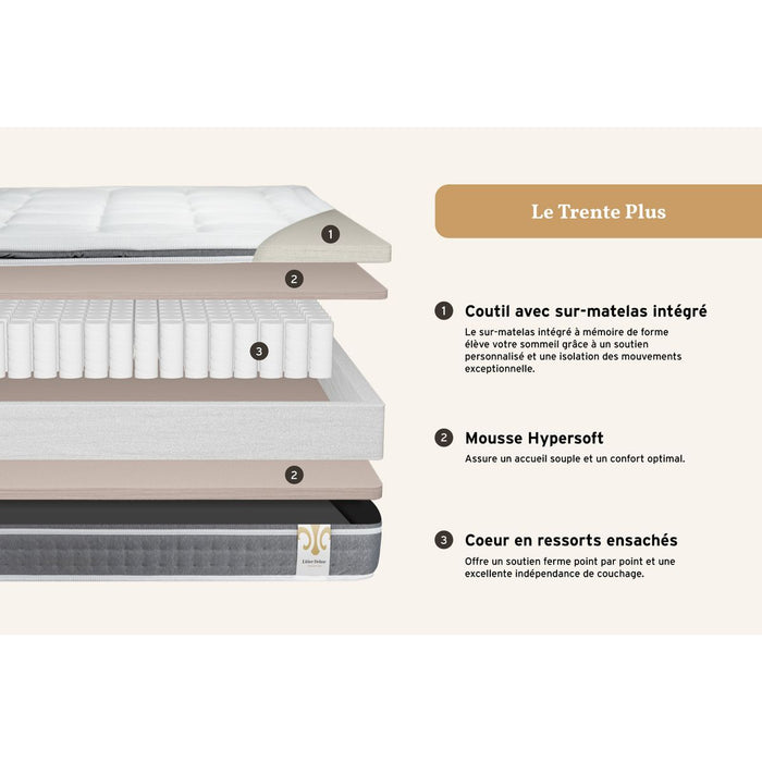 Pacchetto letto completo - Materasso 140x190cm + Box spring con doghe (kit) + 2 cuscini + Piumino - Trente PLUS