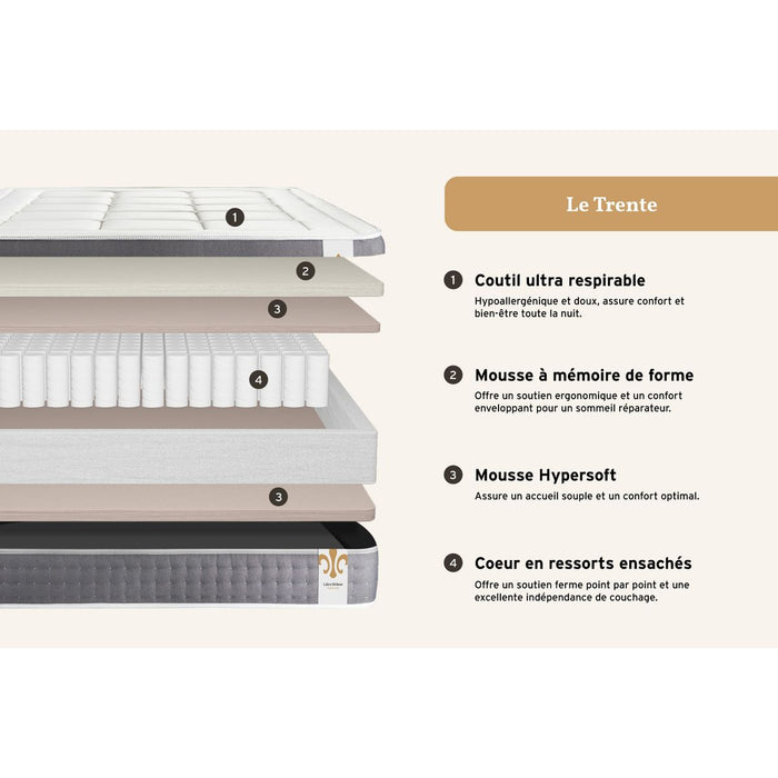 Pacchetto letto completo - Materasso 160x200cm + Box spring con doghe (kit) + 2 cuscini + Piumino - Trente