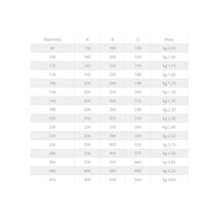 Fumaiolo da 140mm terminale tipo botte 4 venti inox aisi 304 base tonda m maschio