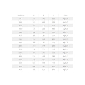 Fumaiolo da 140mm terminale tipo botte 4 venti inox aisi 304 base tonda m maschio
