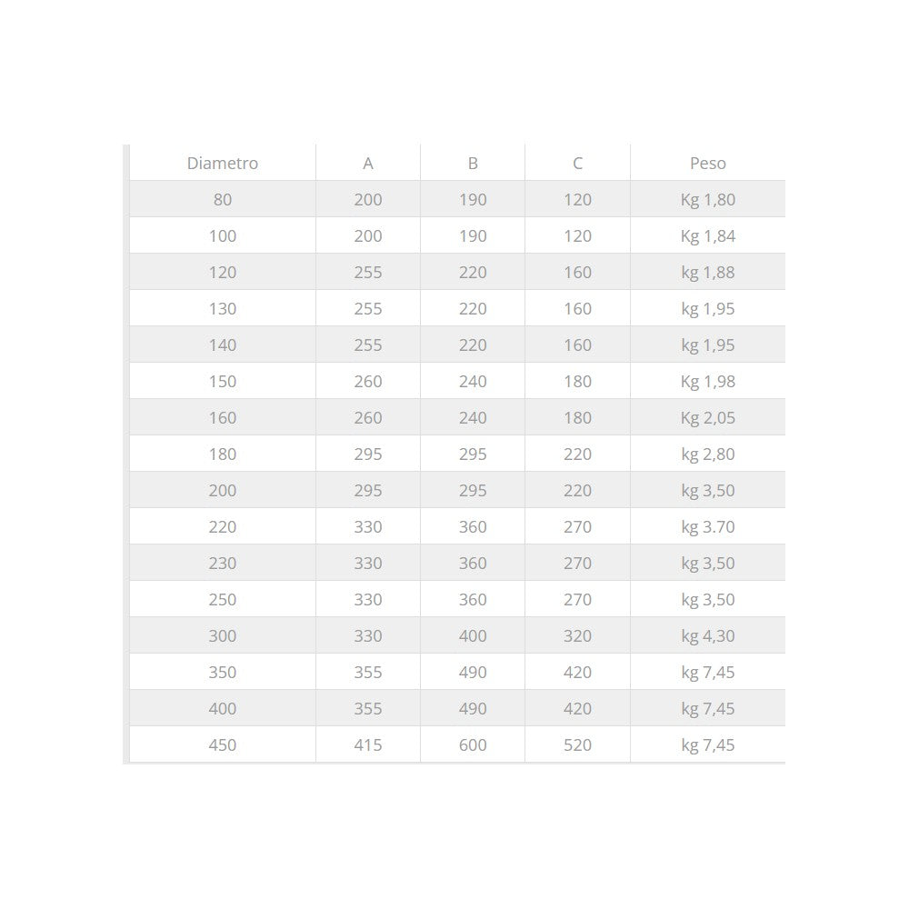 Fumaiolo da 180mm tipo radiante eolico inox aisi 304 base tonda innesto m maschio