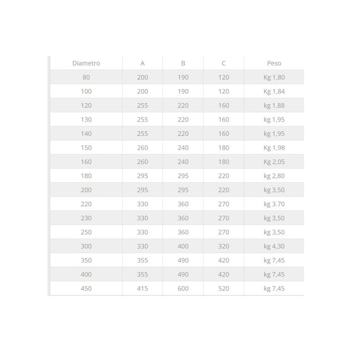Fumaiolo da 180mm tipo radiante eolico inox aisi 304 base tonda innesto m maschio