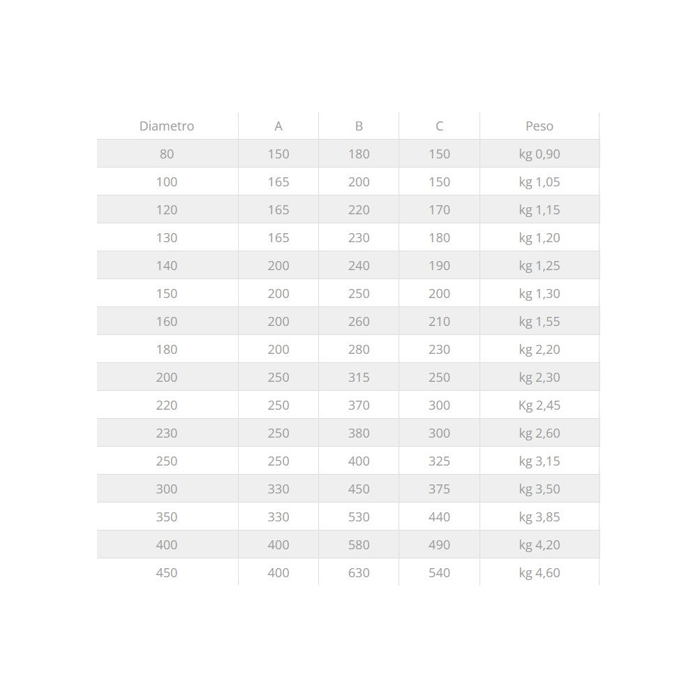 Fumaiolo da 220mm terminale tipo botte 4 venti inox aisi 304 base tonda m maschio