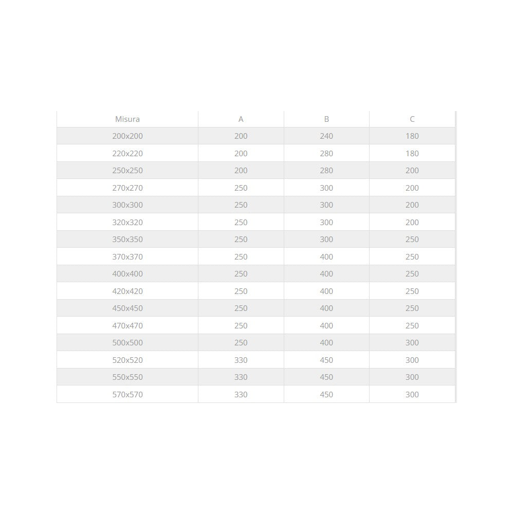 Fumaiolo da 22x32cm tipo botte 4 venti inox aisi 304 base rettangolare