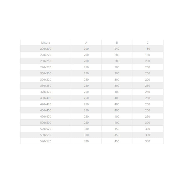 Fumaiolo da 22x32cm tipo botte 4 venti inox aisi 304 base rettangolare