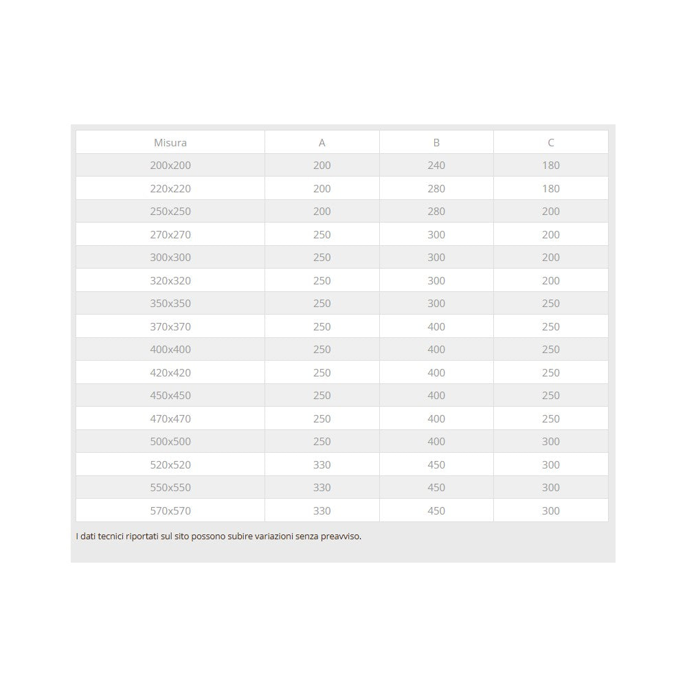 Fumaiolo da 32x32cm tipo botte 4 venti inox aisi 304 base quadra