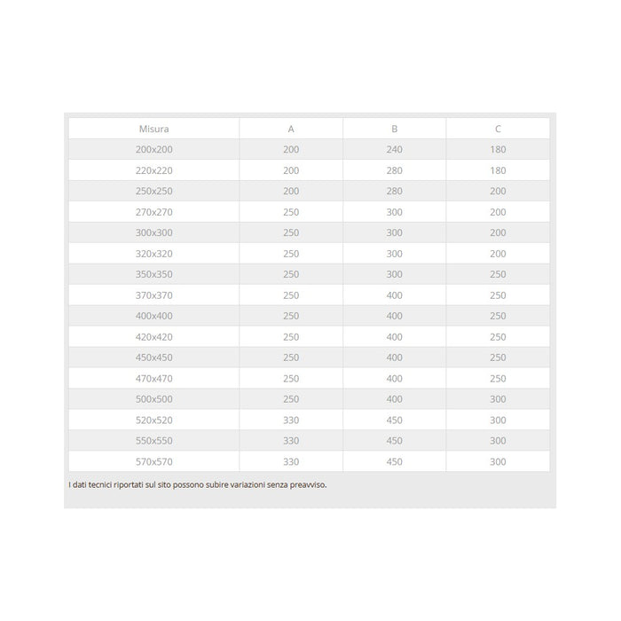 Fumaiolo da 32x32cm tipo botte 4 venti inox aisi 304 base quadra
