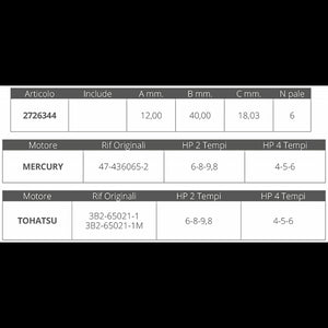 GIRANTE TOHATSU 2/4T