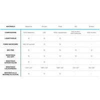 PIATTI DA DESSERT SERIE HARMONY