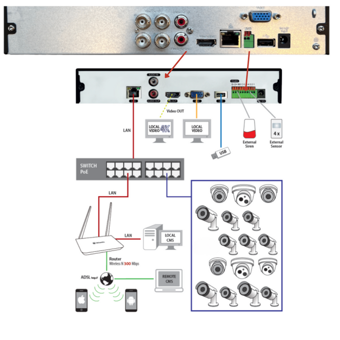 Dvr digitale pentabrid 4k per telecamere hd-cvi/tvi/ahd tecnologia dahua