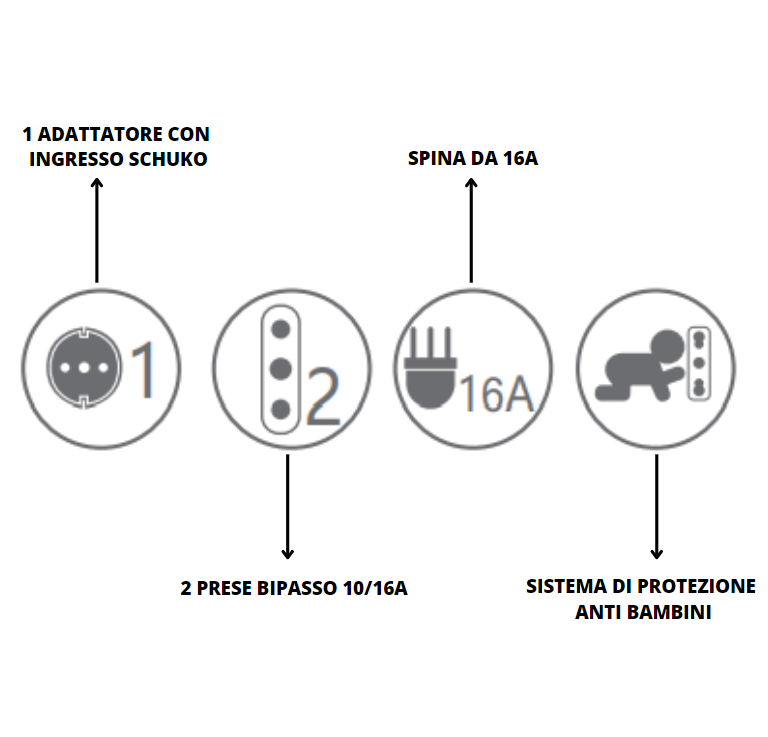 Adattatore bianco spina schuko 2 prese bipasso 1 presa schuko 16 ampere ecova
