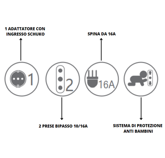 Adattatore bianco spina schuko 2 prese bipasso 1 presa schuko 16 ampere ecova