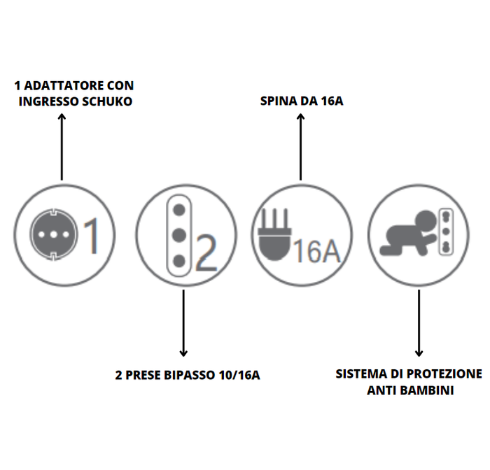Adattatore bianco spina schuko 2 prese bipasso 1 presa schuko 16 ampere ecova