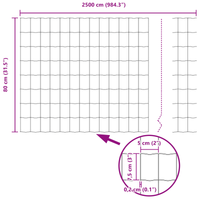 Recinzione Euro Verde 0.8x25 m