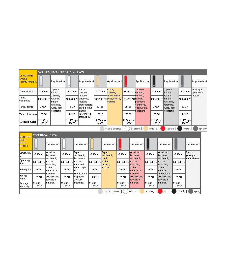 Incollatrice Pistola Per Colla A Caldo M 195 Professionale 120watt Romeo Maestri         
