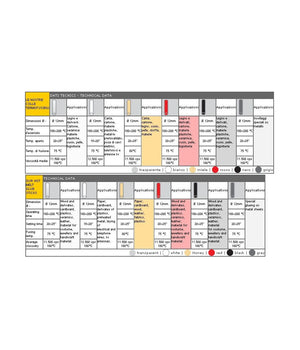 Incollatrice Pistola Per Colla A Caldo M 195 Professionale 120watt Romeo Maestri         