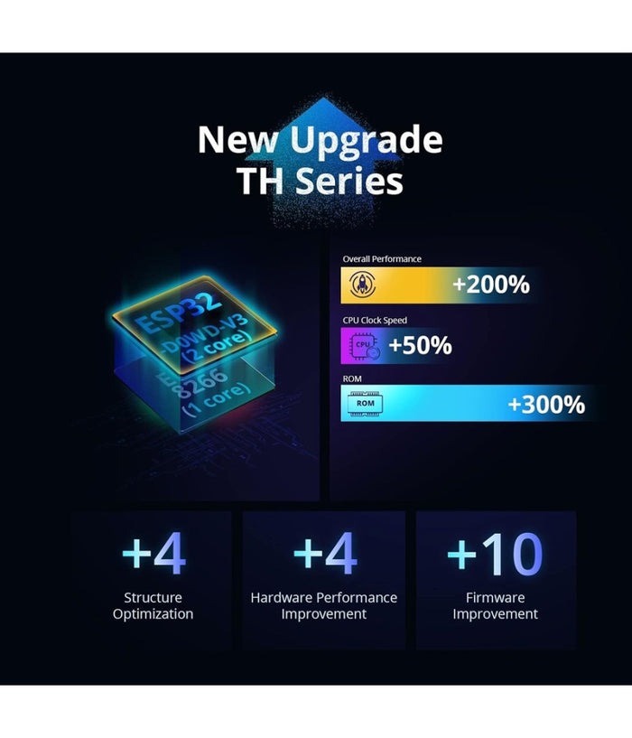 Interruttore Di Rilevamento Temperatura Umidità  Thr316 Th Origin Smart Wifi Sonoff         
