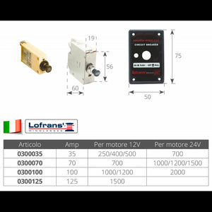 MAGNETO TERMICO 125 AMP.