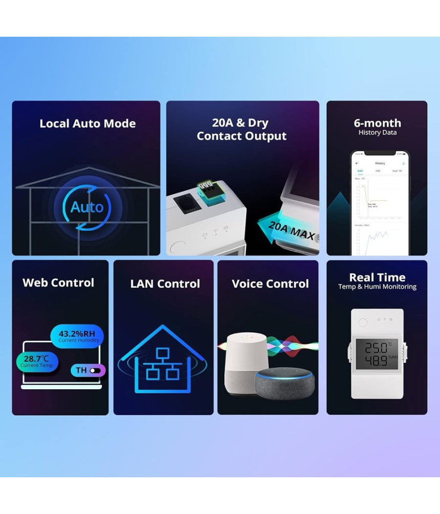 Interruttore Wifi Intelligente Th Elite 20a Per Temperatura Umidità  Sonoff Thr320d         