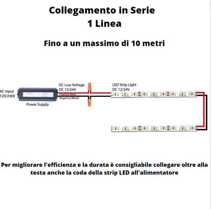 Striscia led multicolore rgb 14.4 watt metro 60 led metro 12 volt ip54 optonica