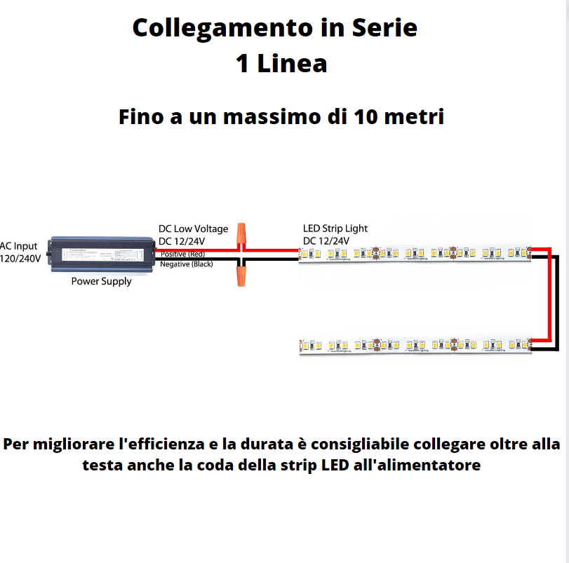 Striscia led multicolore rgb 14.4 watt metro 60 led metro 12 volt ip54 optonica