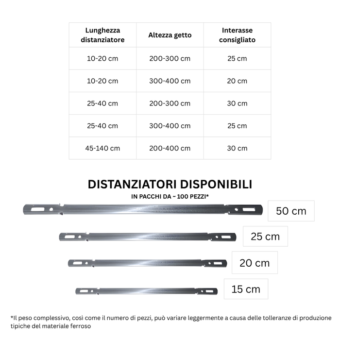 Set di distanziatori in ferro per armature di calcestruzzo *** formato 25 cm, 100 distanziatori, pezzi 10, confezione 1