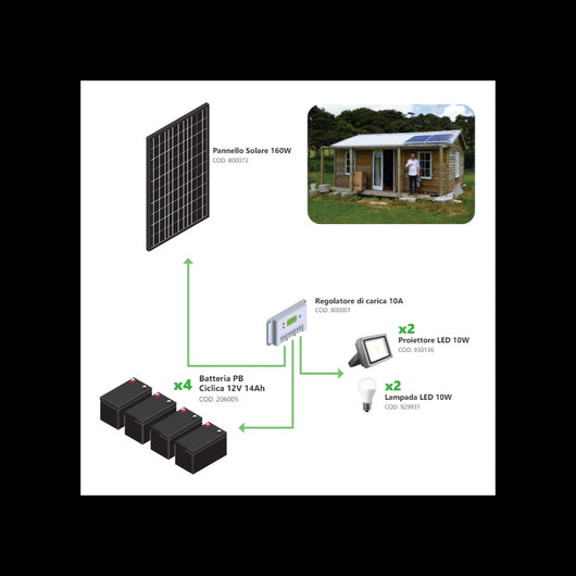 Kit Fotovoltaico a Isola 160W - Kit con pannello solare, regolatore di carica, proiettore, e accessori per l'installazione