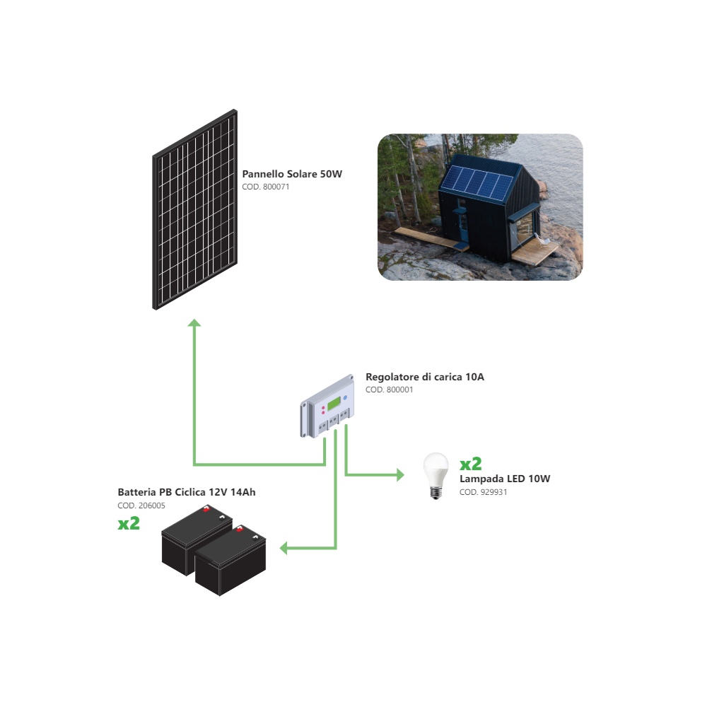 Kit Fotovoltaico a Isola 50W - Kit con pannello solare, regolatore di carica, lampadine e accessori per l'installazione