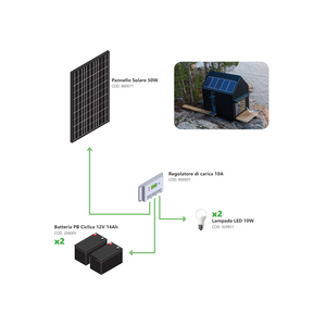 Kit Fotovoltaico a Isola 50W - Kit con pannello solare, regolatore di carica, lampadine e accessori per l'installazione