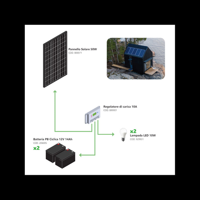 Kit Fotovoltaico a Isola 50W - Kit con pannello solare, regolatore di carica, lampadine e accessori per l'installazione