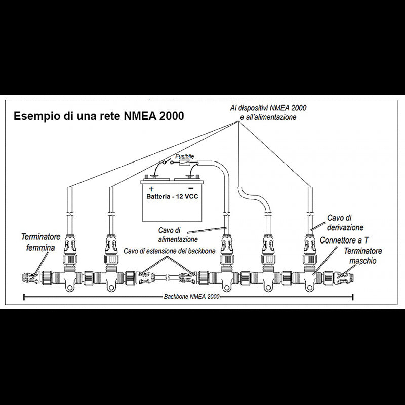 CAVO NMEA PER INSTALLAZIONE