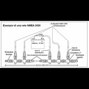 CAVO NMEA PER INSTALLAZIONE